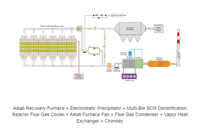 flue gas desulfurization wastewater treatment