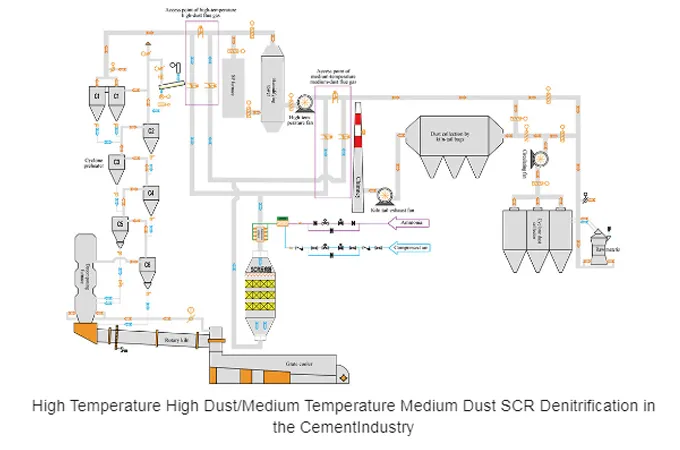 flue gas desulfurization wastewater