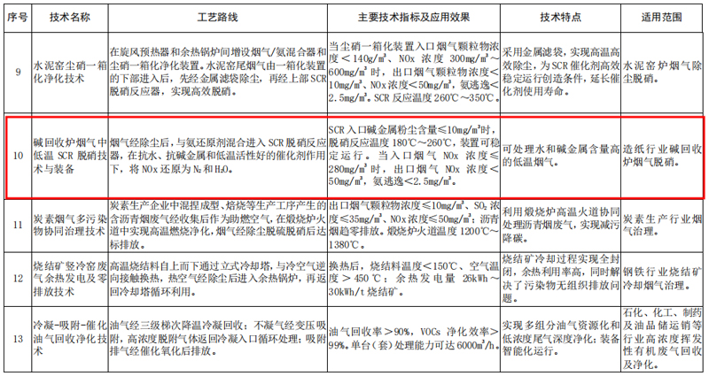 TONEXUS Technology's Leading Technology Selected