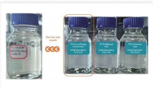 Comparison of TX-1a Before and After Operationr operation