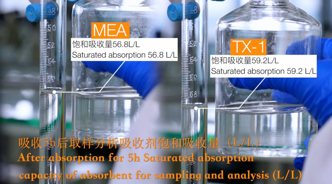 From Laboratory to Full Engineering Deployment: TX-1 Absorbent Performance Reaches the Industry’s Upper Limit