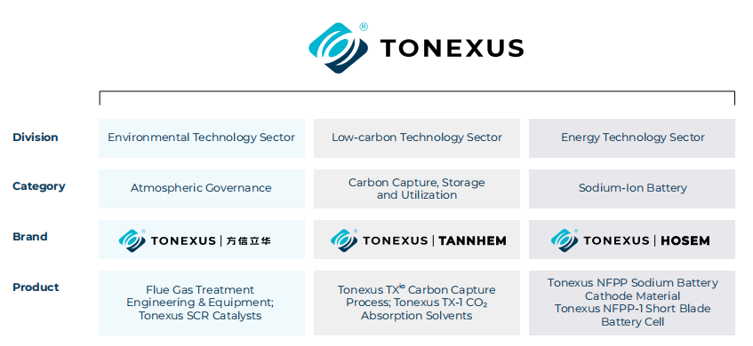 TONEXUS_New_Global_Brand_Identity.webp