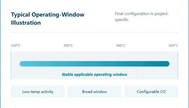 Application Scenario
